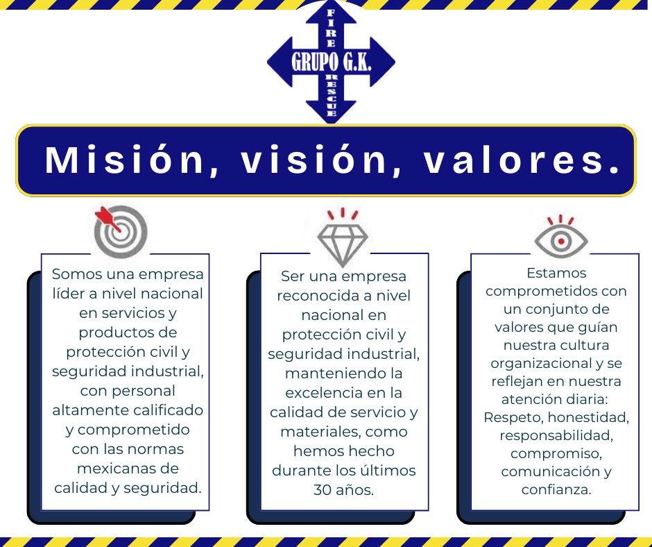 Misión, visión y valores de Grupo GK